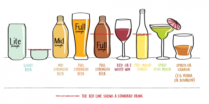 standard drinks guide